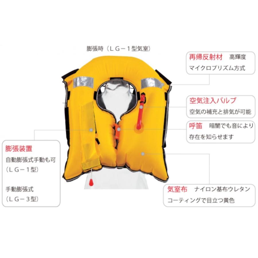 自動膨張式 落水しても安心 ライフジャケット 救命胴衣 オーシャン Lg 1型 ｔｙｐｅ ａ 赤 桜マーク ｊｃｉ Lg1 Lg 1 Red Y Square 通販 Yahoo ショッピング