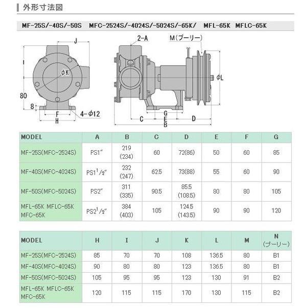 ○工進 MFLC-65K ○工進オンラインショップ○ MFLC65K ラバレックス 