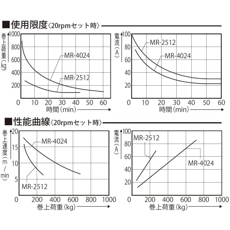 工進 ○お得なクーポン発行中○工進オンラインショップ○ MR 工進 ○お得なクーポン発行中○工進オンラインショップ○ MR