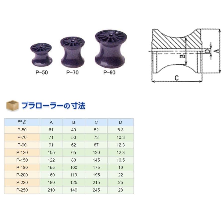 P-120  プラローラー  ニッコー機材  ツノローラー　アンカーローラー　P120｜y-square｜03