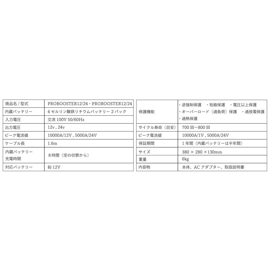 ワーズインク PRO12/24 ジャンプスターター 12V 24V 兼用 プロ