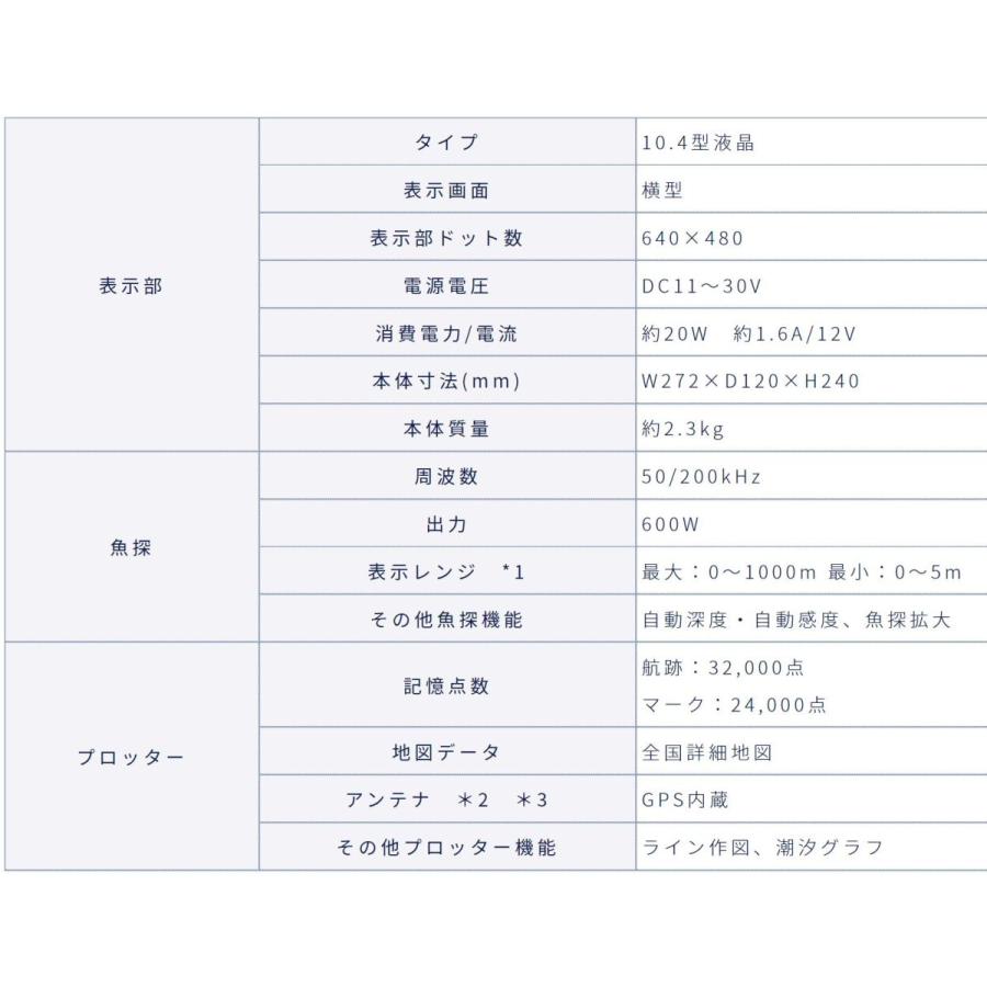 HONDEX ○振動子TD28付○ PS-100GP-Di 振動子TD28 ホンデックス