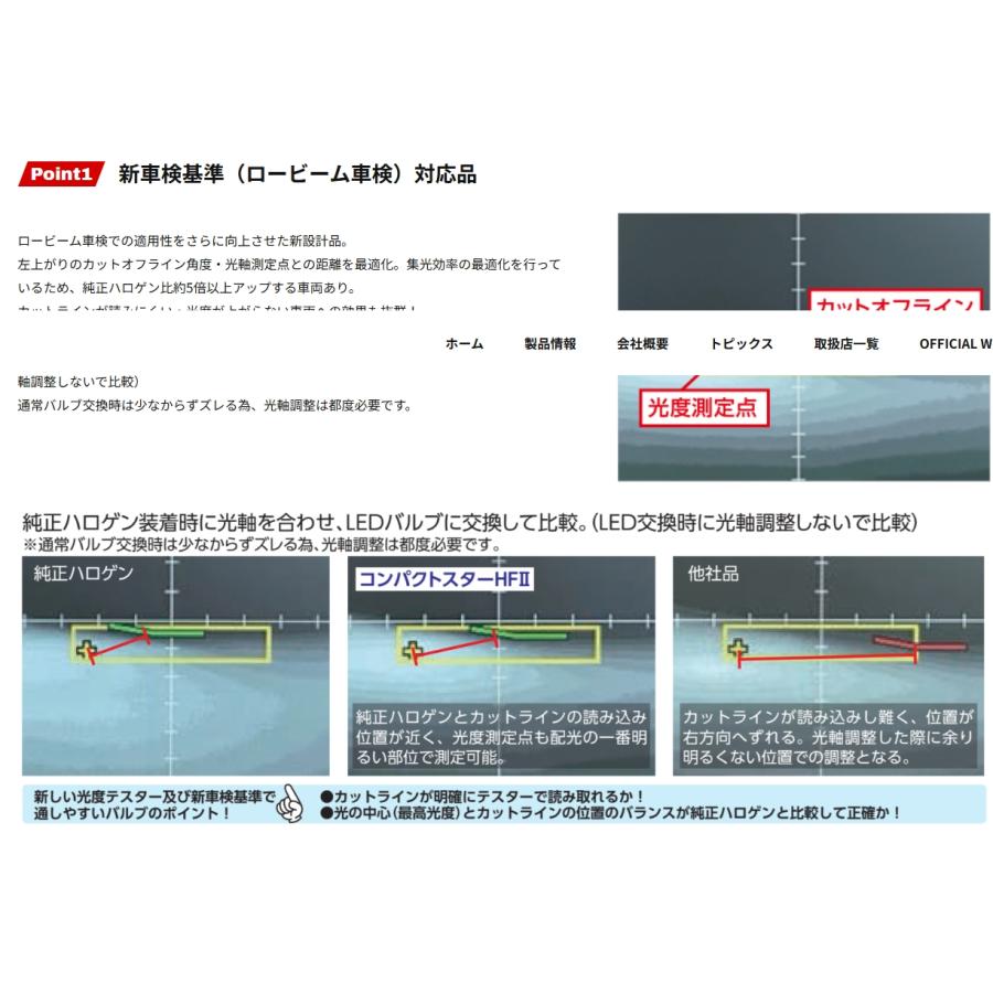RACING GEAR（レーシングギア） RGH-P98シリーズ 車検対応 レーシング ギア LEDヘッド＆フォグライト RGH-P981 ...