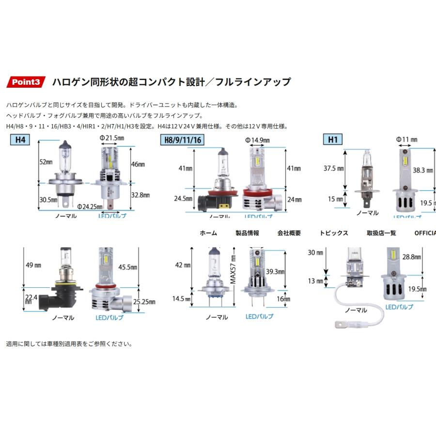 RACING GEAR（レーシングギア） RGH-P98シリーズ 車検対応 レーシング ギア LEDヘッド＆フォグライト RGH-P981 ...
