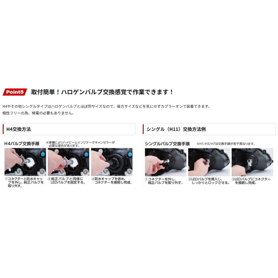 RACING GEAR（レーシングギア） RGH-P98シリーズ 車検対応 レーシング ギア LEDヘッド＆フォグライト RGH-P981 ...