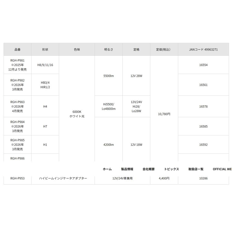 RACING GEAR（レーシングギア） RGH-P98シリーズ 車検対応 レーシング ギア LEDヘッド＆フォグライト RGH-P981 ...