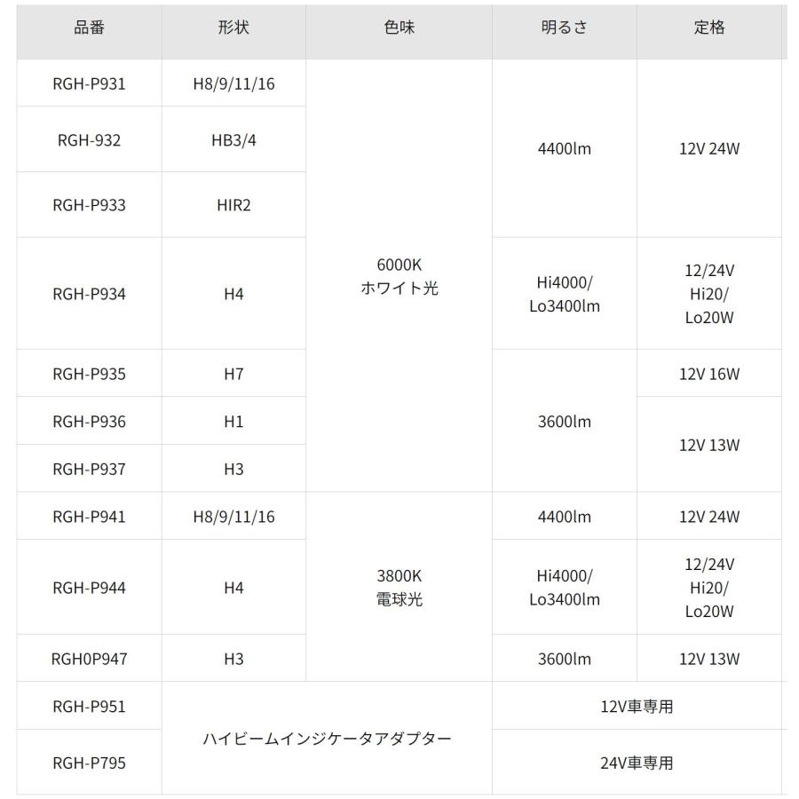 ●RGH-P9シリーズ● RGH-7シリーズの進化Newモデル 車検対応 RACING GEAR レーシング ギア RGH-P9 LEDヘッド＆フォグライト 新型 RGH｜y-square｜08