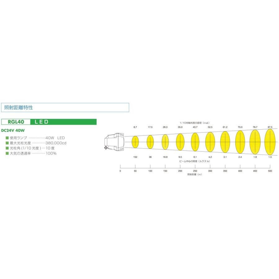 リモコン式サーチライト 三信船舶 RGL-40E LED 24V40W サーチ リモコン式サーチライト 三信船舶 RGL-40E LED 24V40W サーチ