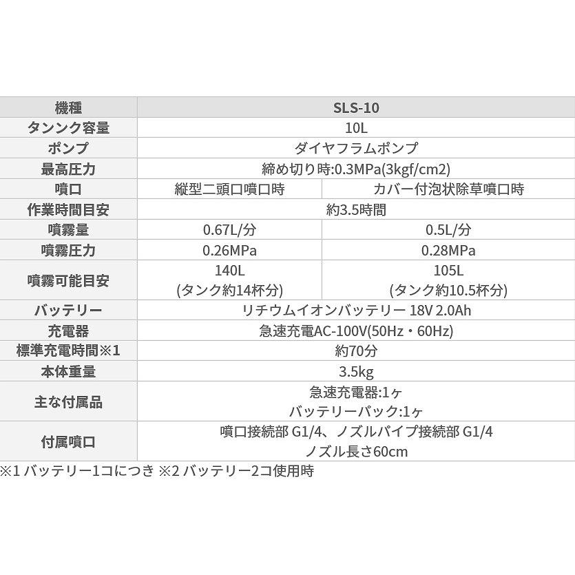 工進（KOSHIN） ○お得なクーポン発行中○工進○オンラインショップ 