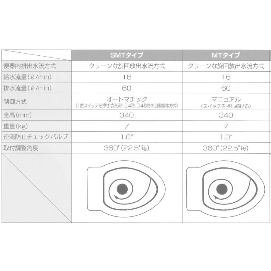 日立 SMT-24 全自動 ホース金具セット付 16mmストレート・25mm 日立 SMT-24 全自動 ホース金具セット付 16mmストレート・25mm