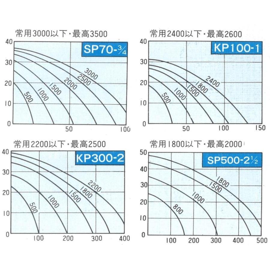 SP-500-BCE 電磁クラッチ付 24V 2本掛ポンプ バッテリー SP-500-BCE 電磁クラッチ付 24V 2本掛ポンプ バッテリー