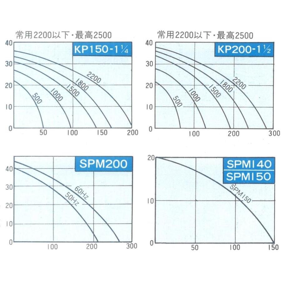 SPM-200-E ポンプ 電動 カシヤマ 樫山工業 マリンエース セレックス ポンプ 200V モーター直結型 口径38mm SPM200 海水 汚水 セレックスポンプ｜y-square｜03