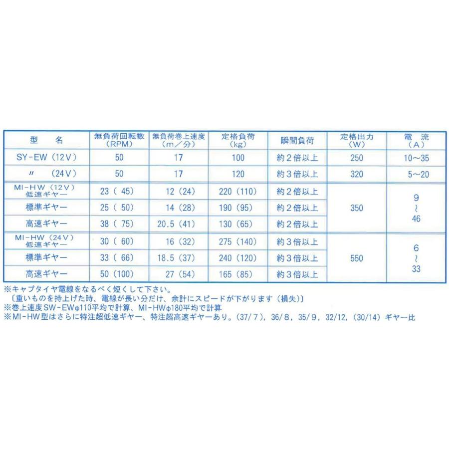 SY-EW マグネットスイッチ仕様 12V 250W アンカーウインチ SY-EW マグネットスイッチ仕様 12V 250W アンカーウインチ