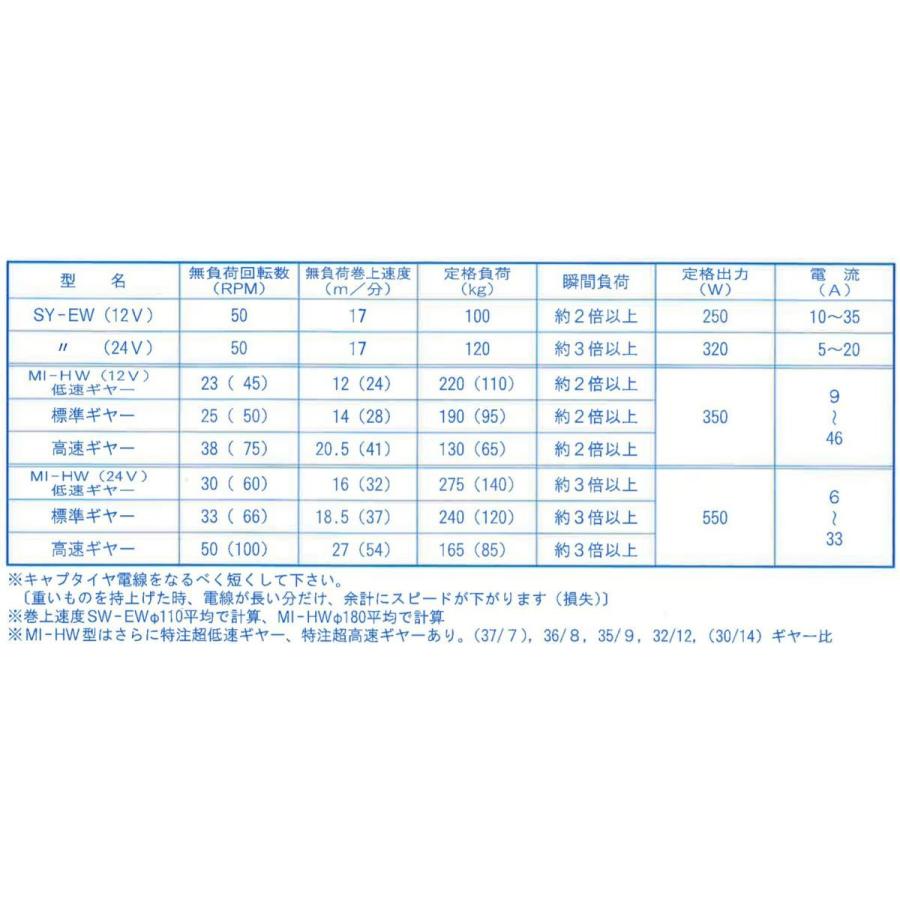 SY-EW　マグネットスイッチ仕様　12Ｖ　250Ｗ　アンカーウインチ　電動　岩崎電機工業　ヤングローラー　SYEW　12Ｖ｜y-square｜05