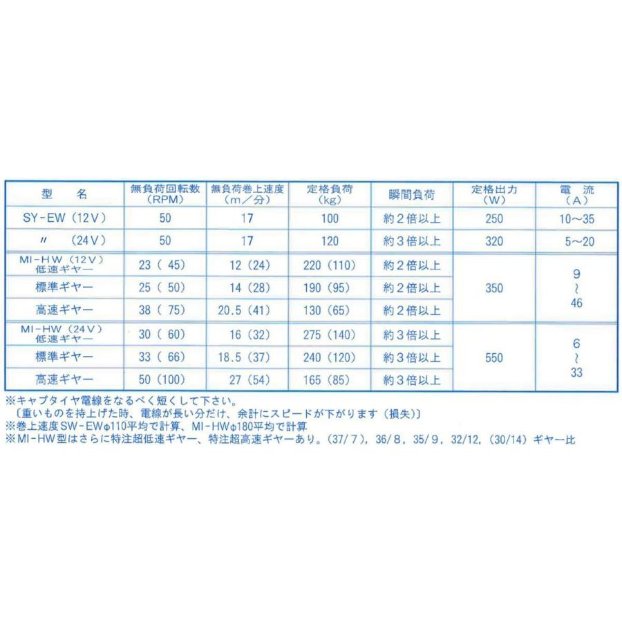 SY-EW マグネットスイッチ仕様 24V 320W アンカーウインチ SY-EW マグネットスイッチ仕様 24V 320W アンカーウインチ