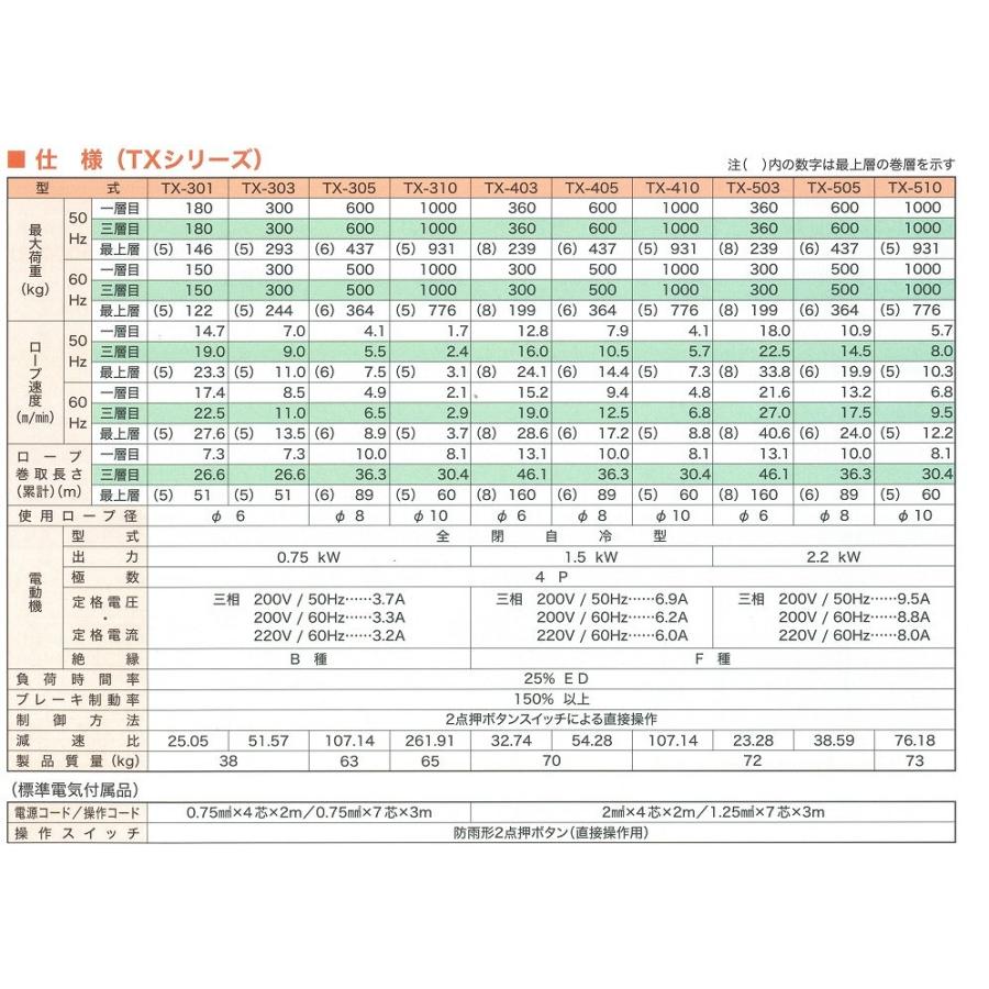 富士製作所 電動シルバーウインチ TX-410 三相200V SX401超軽量 省
