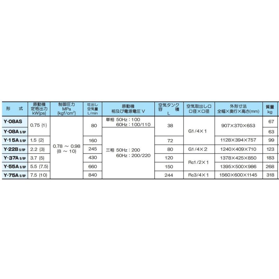 明治機械製作所 Y-08A 5P 50Hz用 コンプレッサ タンクマウント給油式 単相200V 0.75kW  GH-08F 5P 相当品　山善ブランドの画像
