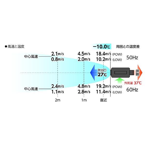 日動工業 ○お得なクーポン発行中○ カンゲキくん3 YN-KANGEKI-3