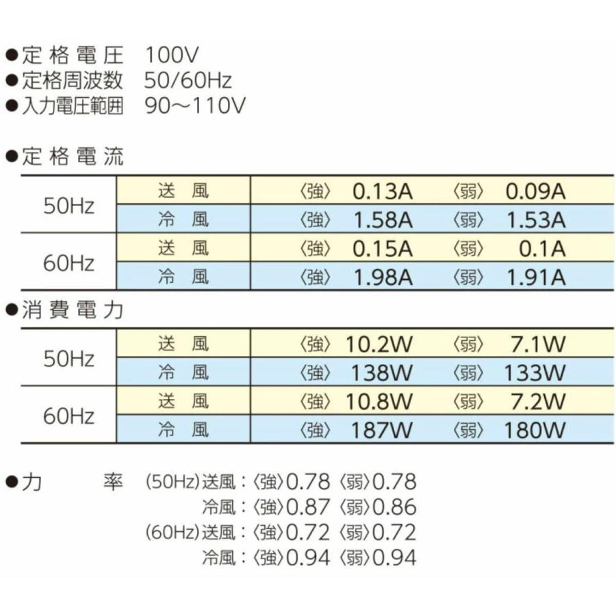 日動 スポットクーラー カンゲキくん2 YNC-B160 工事不要 100V専用  YNCB160 ポータブルクーラー YNC-A160新型｜y-square｜03
