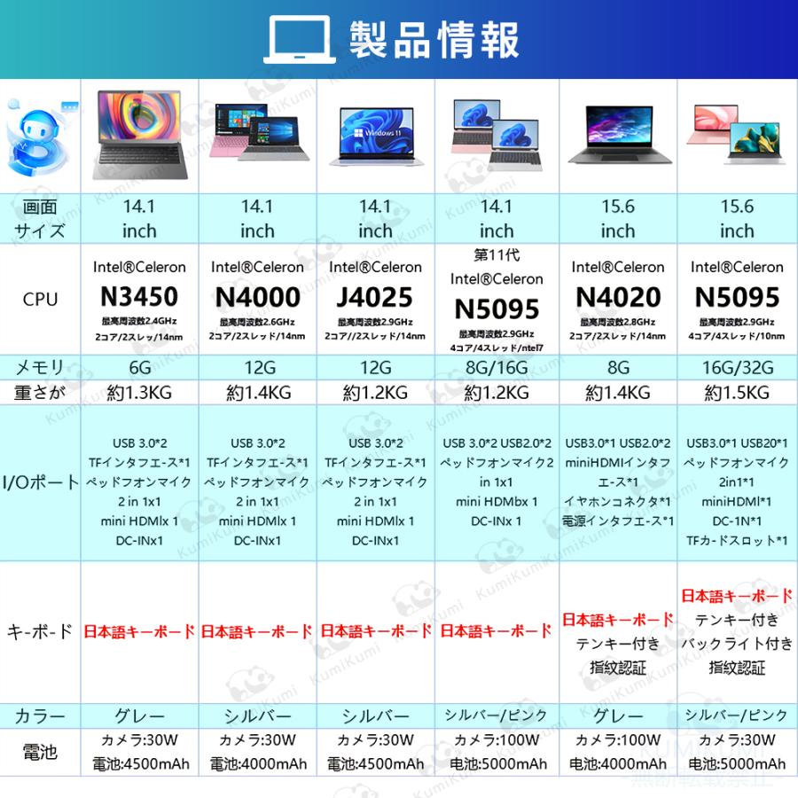ノートパソコン 新品 Office付き Windows11搭載 パソコン 14 15.6 17型