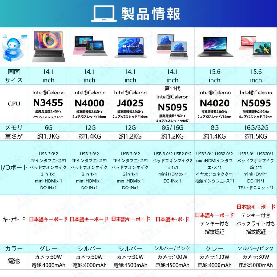 インテル ノートパソコン 新品 windows11 office搭載 パソコン インテル ノートパソコン 新品 windows11 office搭載 パソコン