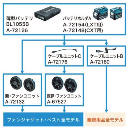 新品　マキタ　バッテリー　BL1055B A-72126 スマホにも マキタ 薄型バッテリー BL1055B A-72126 モバイルバッテリー