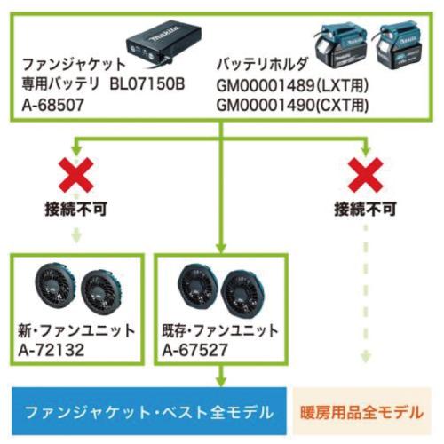 マキタ 充電式ファンジャケット用 ファンユニットセットA A
