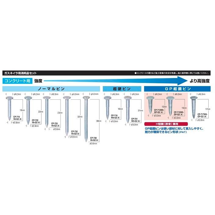 マックス ガスネイラ用消耗品セット ノーマルピン CP-725V6-G2(A)　ピン1,000本+ガスカートリッジ2本 | マックス | 01