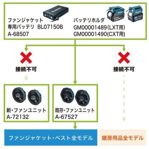 マキタ FV215DZ 充電式スマートファンベスト　Lサイズ　フルセット マキタ（makita） マキタ充電式ファンベスト FV215DZ デニム調の