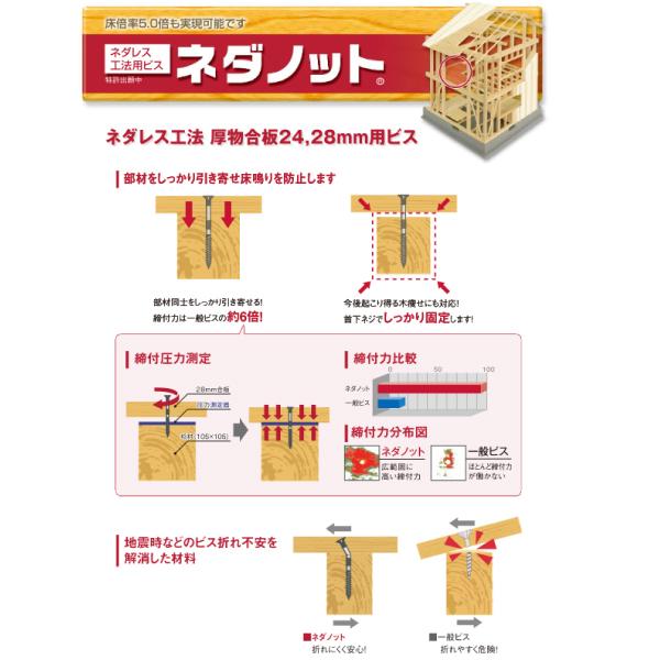 ネダノット シネジック ND5-70 300本×5箱 ネダレス工法用ビス :ND5-70