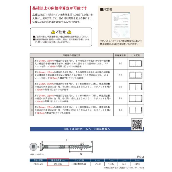 ネダノット シネジック ND5-70 300本×5箱 ネダレス工法用ビス :ND5-70
