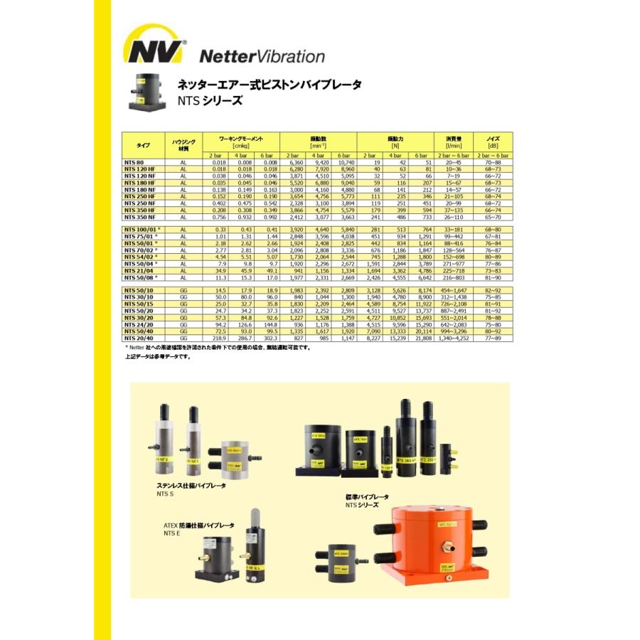 Netter NTS250HF 小型ピストンバイブレーター [ネッター