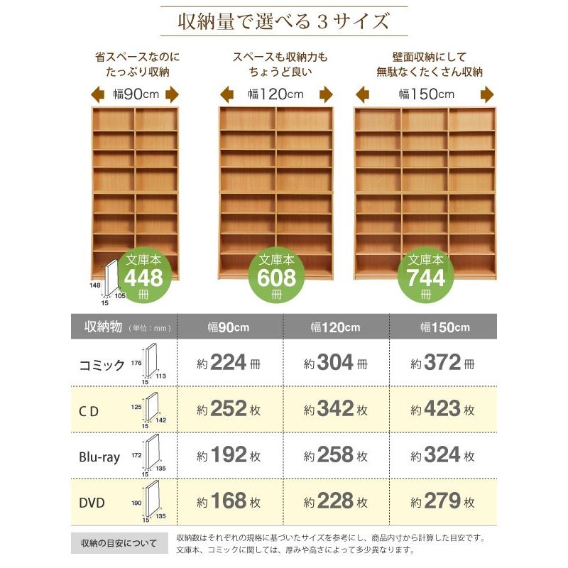 本棚 幅120cm 高さ180cm 薄型 スリム 文庫本ラック コミックラック ディスプレイラック 本収納 壁面収納 文庫 文庫本用 漫画 マンガ まんが｜y-syo-ei｜04