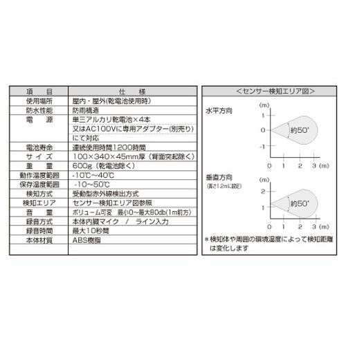 トークナビ2 本体 881-86 ユニット 音声案内機 赤外線センサー