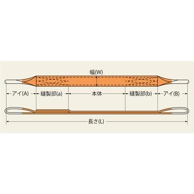 スリングベルト パワースリング KP-1型 JISIIIE-75×4m 2.5t 両端 スリングベルト パワースリング KP-1型 JISIIIE-75×4m 2.5t 両端