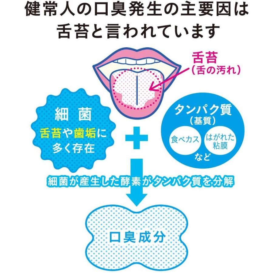 NONIO ノニオ 舌ブラシ 舌クリーナー 3本 ライオン ※カラーはお選び