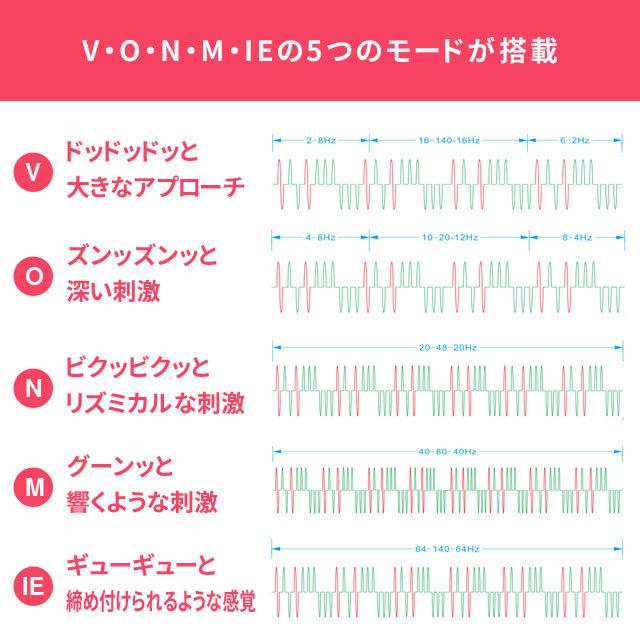 VONMIE（ボミー） アームコントローラー EMS VONMIE-ARM : 生活館