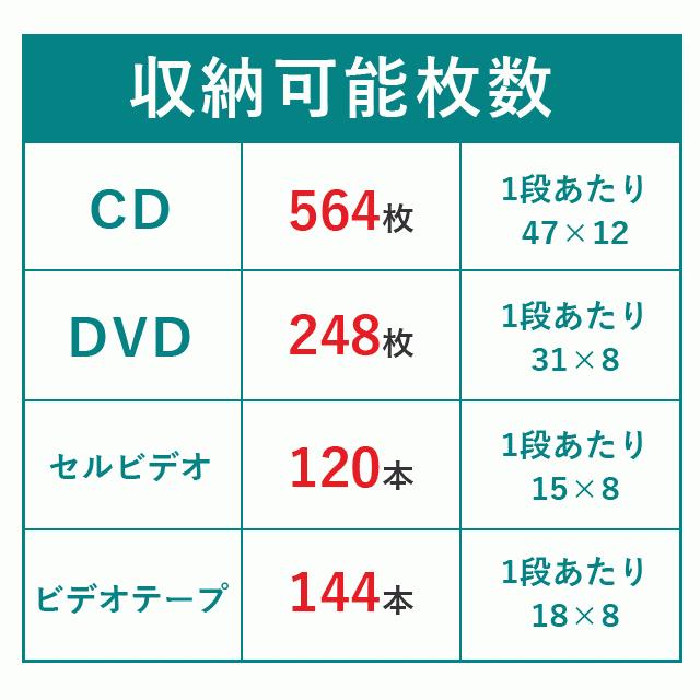 ワゴン CD ビデオ DVD 両面収納 ラック ワイド 97309 27045 ガラス扉