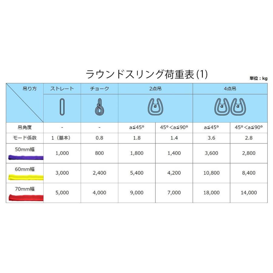 FREAK(DIY、工具) ラウンドスリング 長さ3.0m 幅70mm FREAK(DIY、工具) ラウンドスリング 長さ3.0m 幅70mm