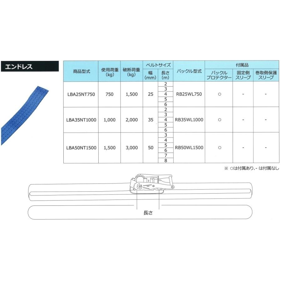 FREAK ラッシングベルト エンドレス 使用荷重1000kg 幅35mm長さ
