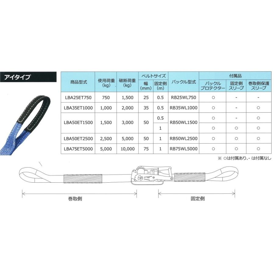 ラッシングベルト アイタイプ 使用荷重1500kg 幅50mm長さ5.5m 結束ベルト 運搬 バイク 自転車 アウトドア｜y1-syoko｜05