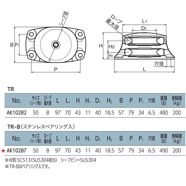 滑車2 固定滑車 横型 AK10287 TR-B サイズ50 2車 : 吉川商工 - 通販 - Yahoo
