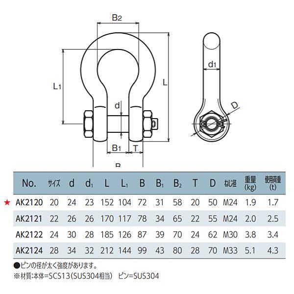 ダルマシャックル AK2120 浅野 20 : 吉川商工 - 通販 - Yahoo ダルマシャックル AK2120 浅野 20 : 吉川商工 - 通販 - Yahoo