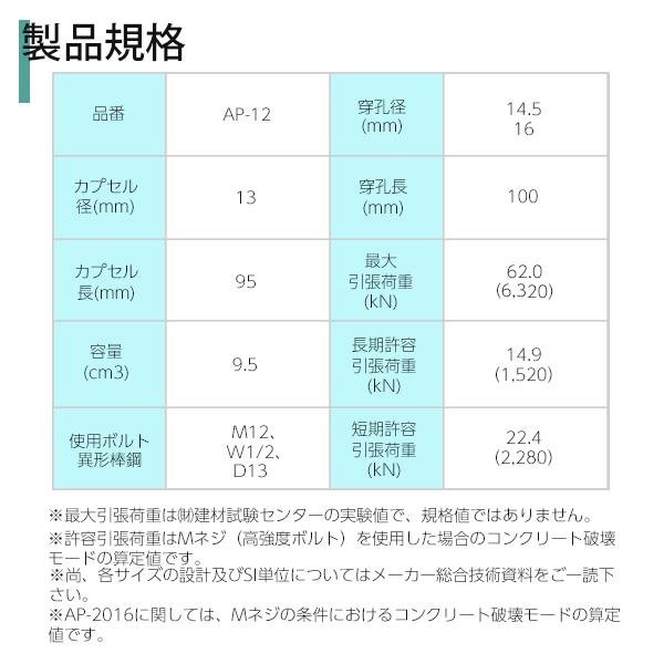 旭化成 ARケミカルセッター SUPER LL AP AP-12 20本 : 吉川商工
