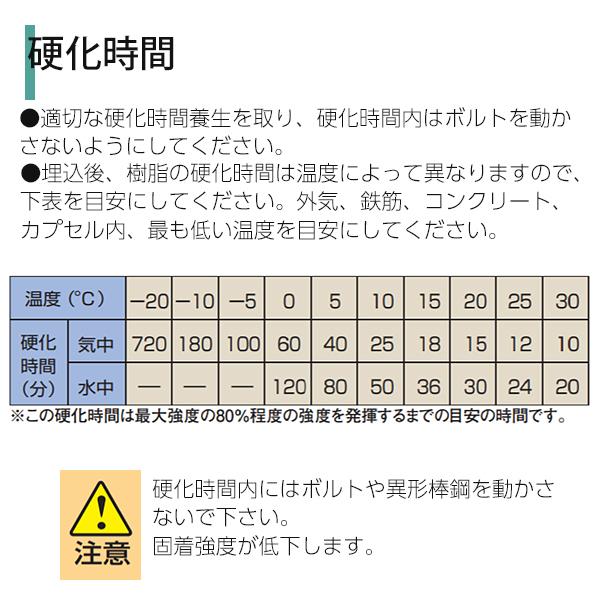 未使用・大量】旭化成 ケミカルアンカー SUPER LLAP-22L 95本（19箱