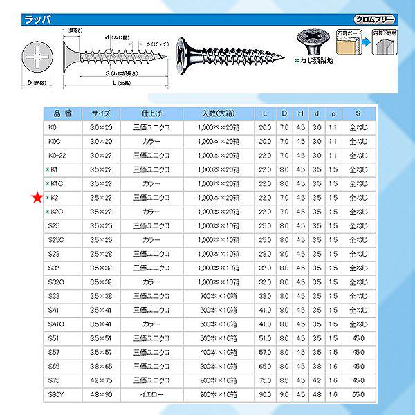 ヤマヒロ　K2ドライウォールスクリュー　ラッパ　D=7　1000本入x20箱　3.5x22