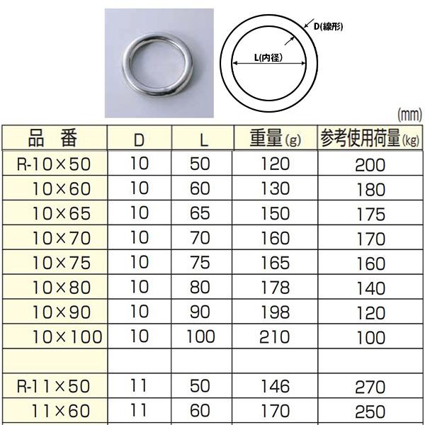 ひめじや 丸カン 丸環 ステンレス金具 S317 11mm×50mm 1個 ひめじや 丸カン 丸環 ステンレス金具 S317 11mm×50mm 1個
