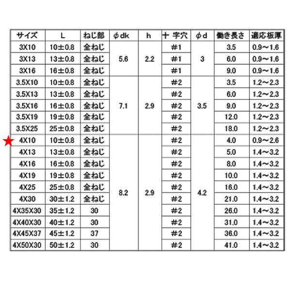 ナルさん専用ページ プラチナ 早川式繰出鉛筆 シャープペンシル 限定復刻品 PLATINUM
