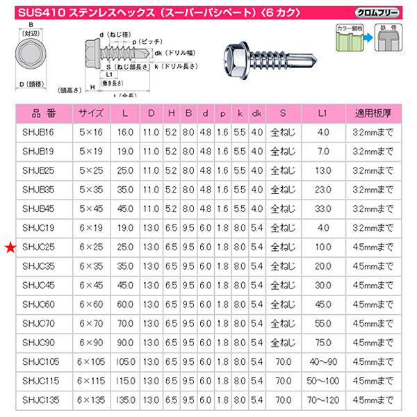 ヤマヒロ SUS410ステンレスヘックス ジャックポイント サイズ6x25