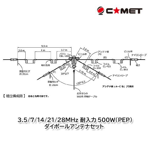 COMET(無線) コメット CWA-1000 3.5/7/14/21/28MHz ダイポール COMET(無線) コメット CWA-1000 3.5/7/14/21/28MHz ダイポール